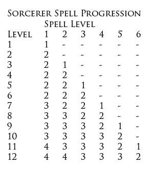 Spell Sort Chart Sorcerer Spell Chart by MythAdvocate on DeviantArt