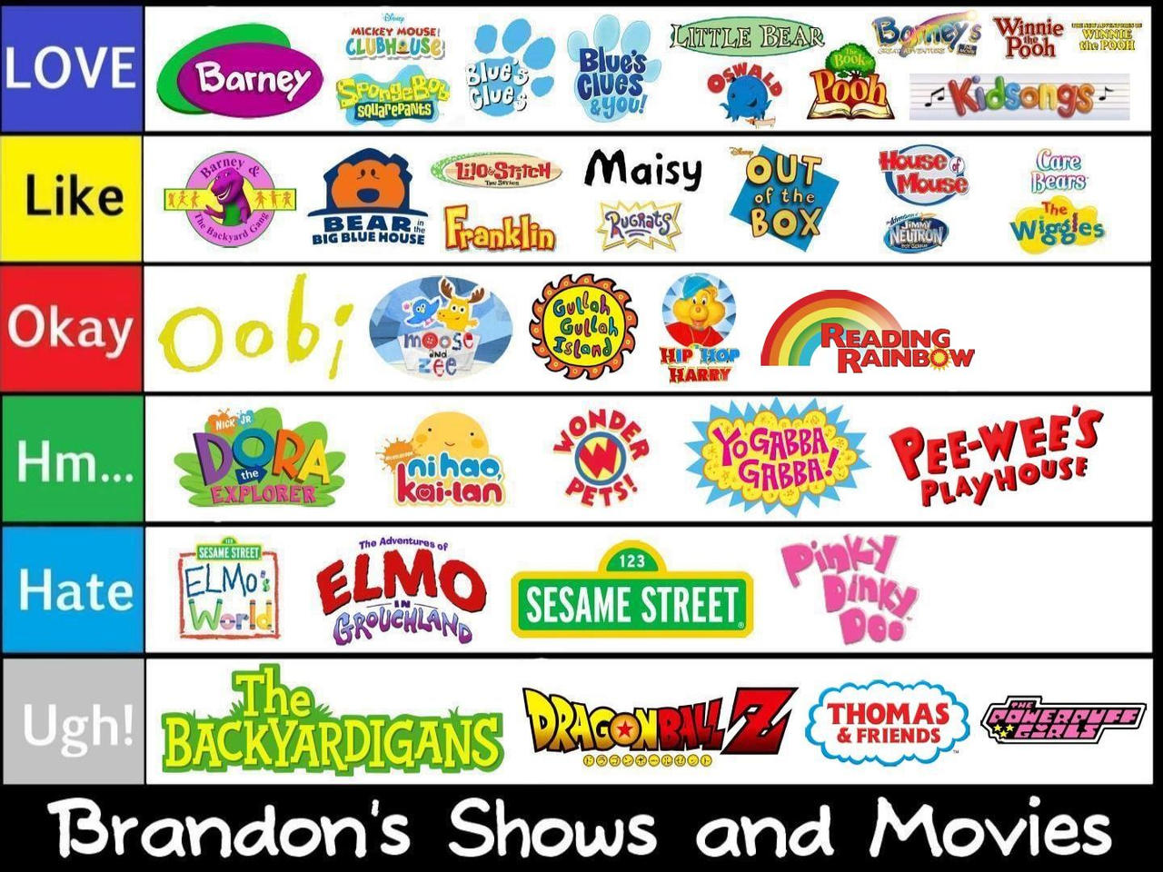 Brandon's Favorite Shows and Movies Tier List by brandontu1998 on ...