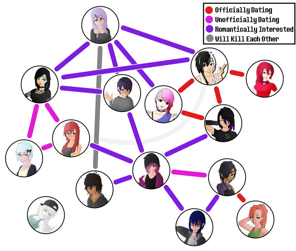 OC Polycule Chart (Version 2) by Love-Lucia on DeviantArt