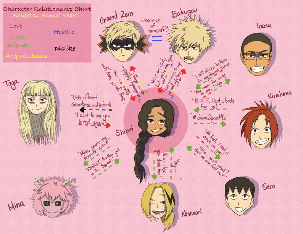 Relations Program Mha Relationship Picture Guide: Pro Hero Years by jayusdraws on DeviantArt