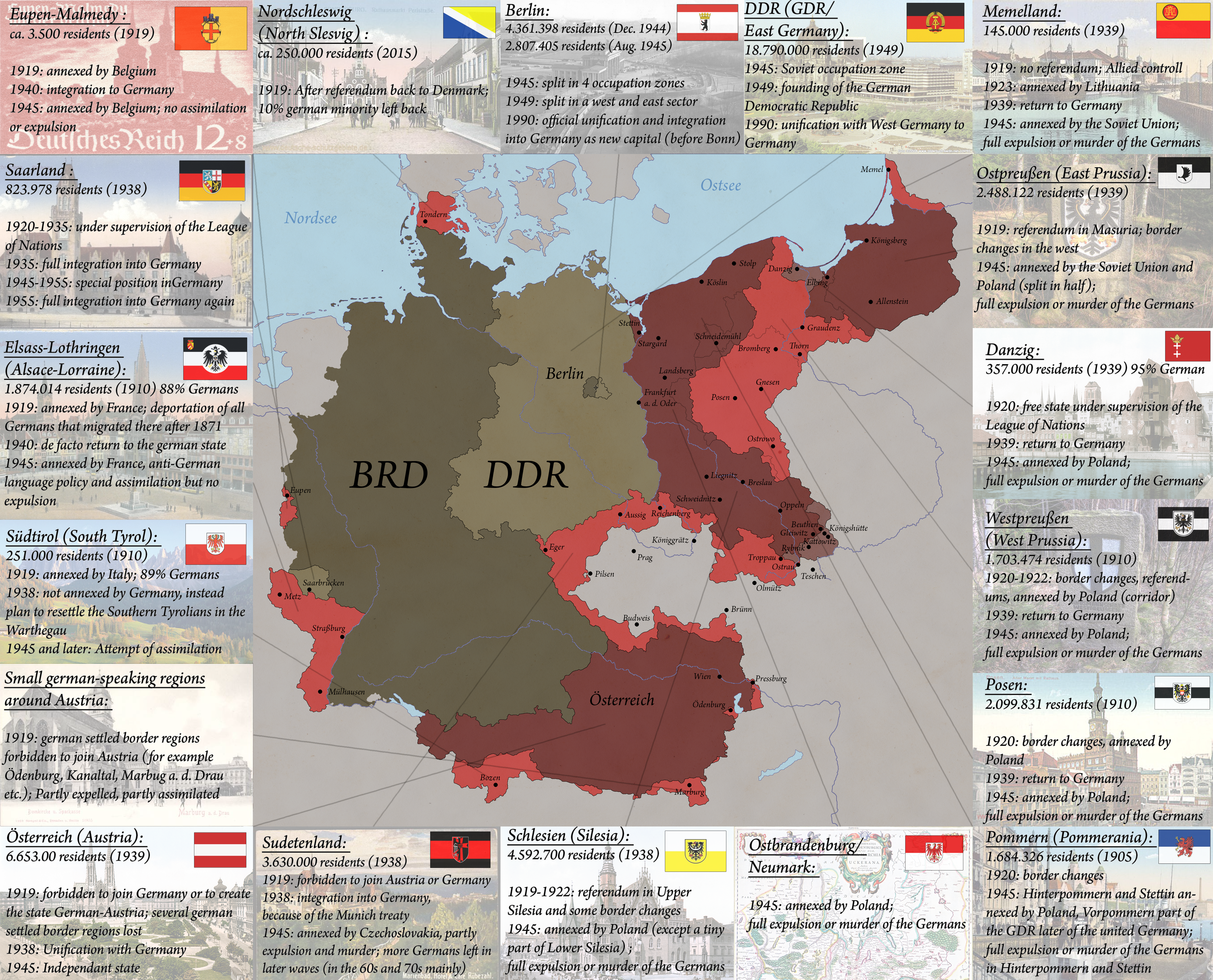 Germanys loss of territory