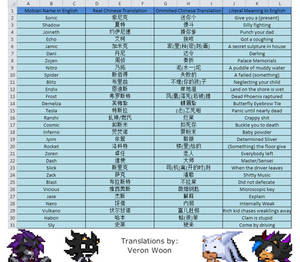 English-Chinese Mobian Names Translation