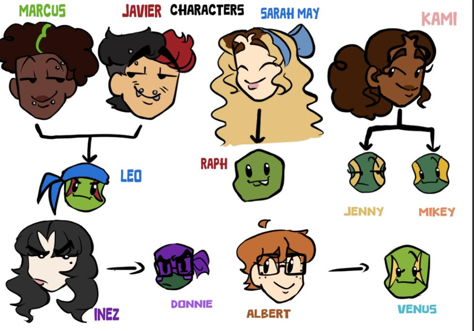 All the characters in my rasing turtle tots AU by VenussBraid on DeviantArt