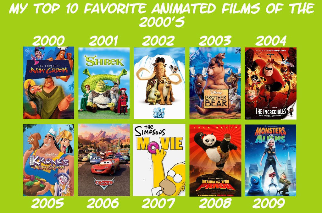 My Favorite Animated Films Of The 2000's by aidmoore on DeviantArt