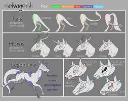 -Selvageist Species Trait Guide-