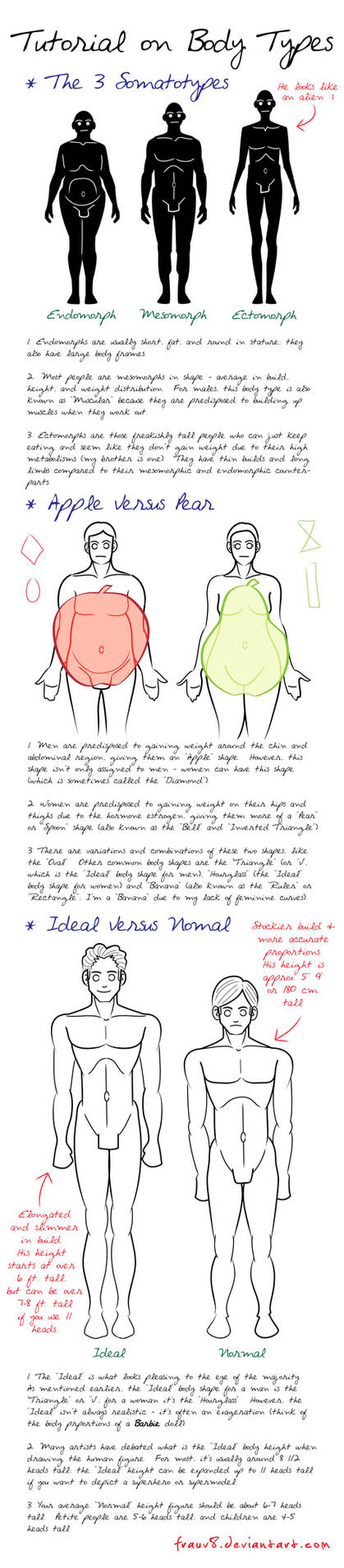 Body Type Gaf Body Types Tutorial by FrauV8 on DeviantArt