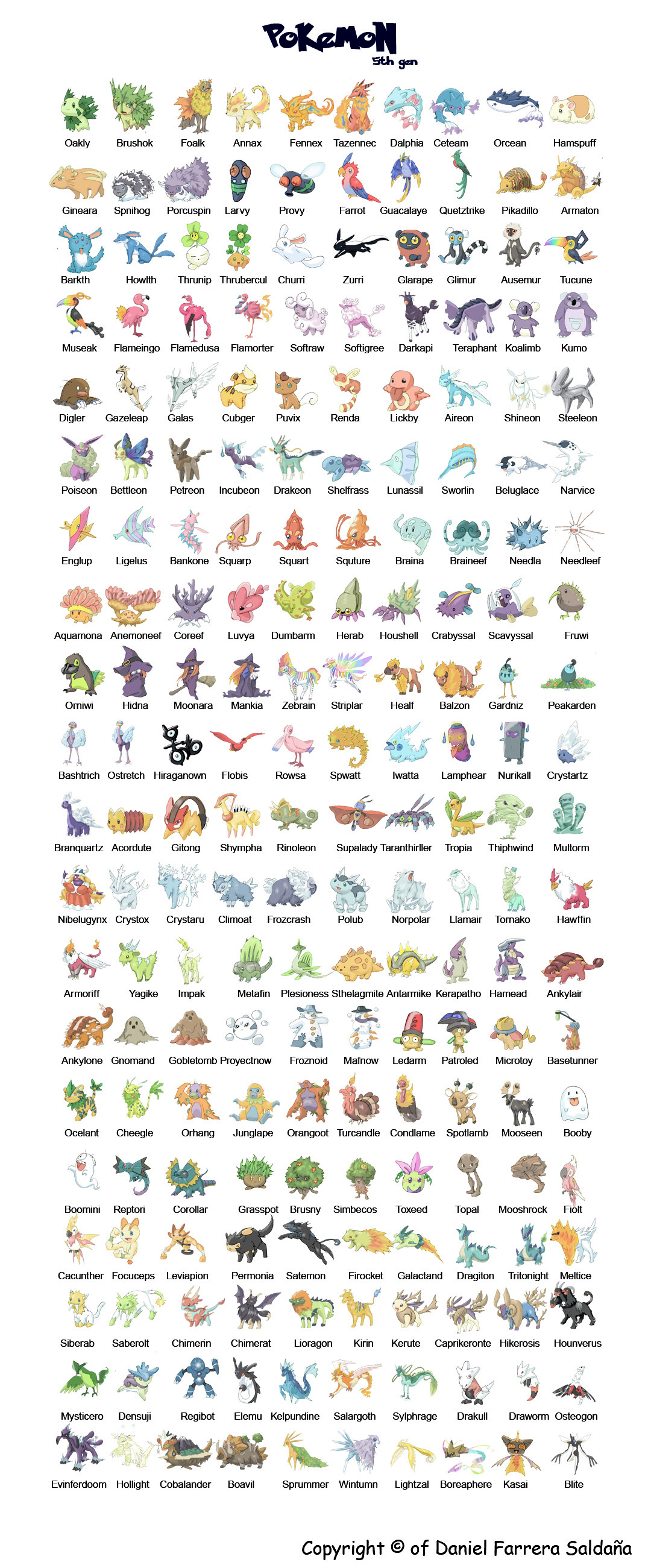 5th gen pokemon starters by Pokekoks on DeviantArt