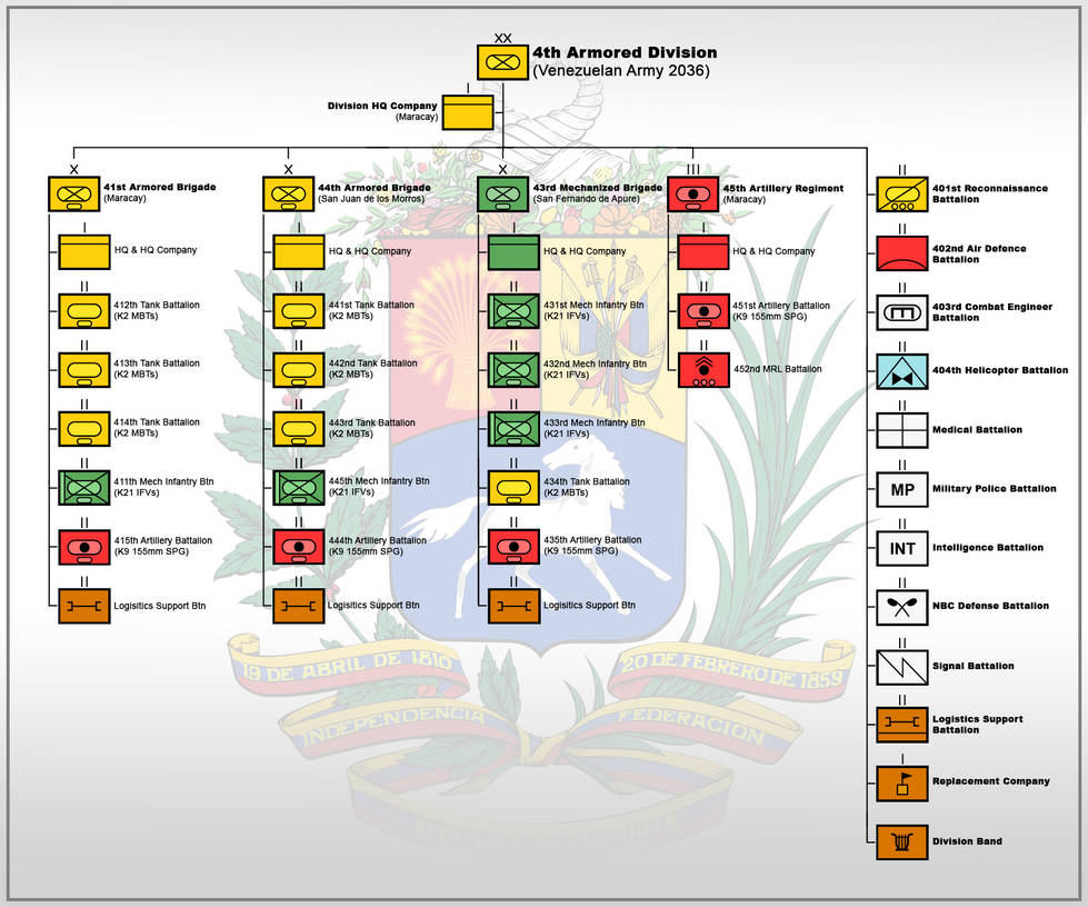4th Armored Division ORBAT by kike-92 on DeviantArt