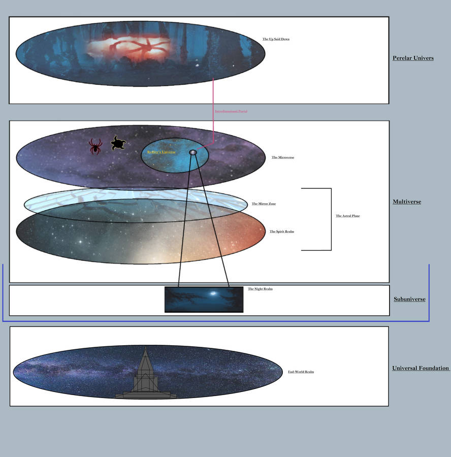 Multiverse Building Horror: Structure Of The Multiverse by Cyprus-1 on DeviantArt