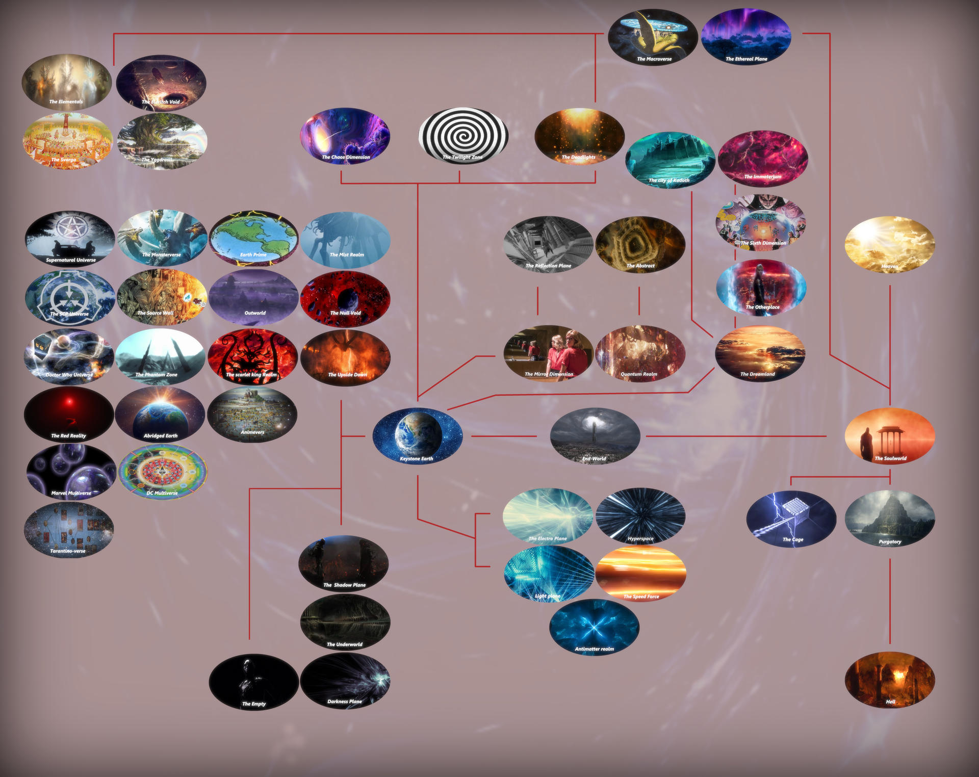 Sci Fi: The Multiverse by Cyprus-1 on DeviantArt