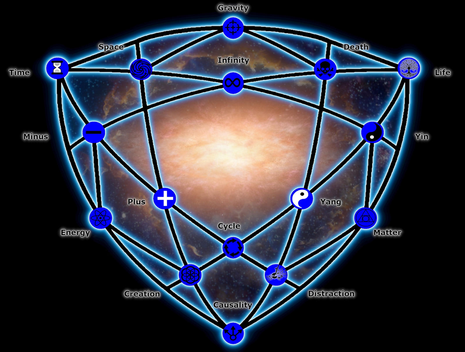 The Multiverse: The Principles Of Creation. by Cyprus-1 on DeviantArt