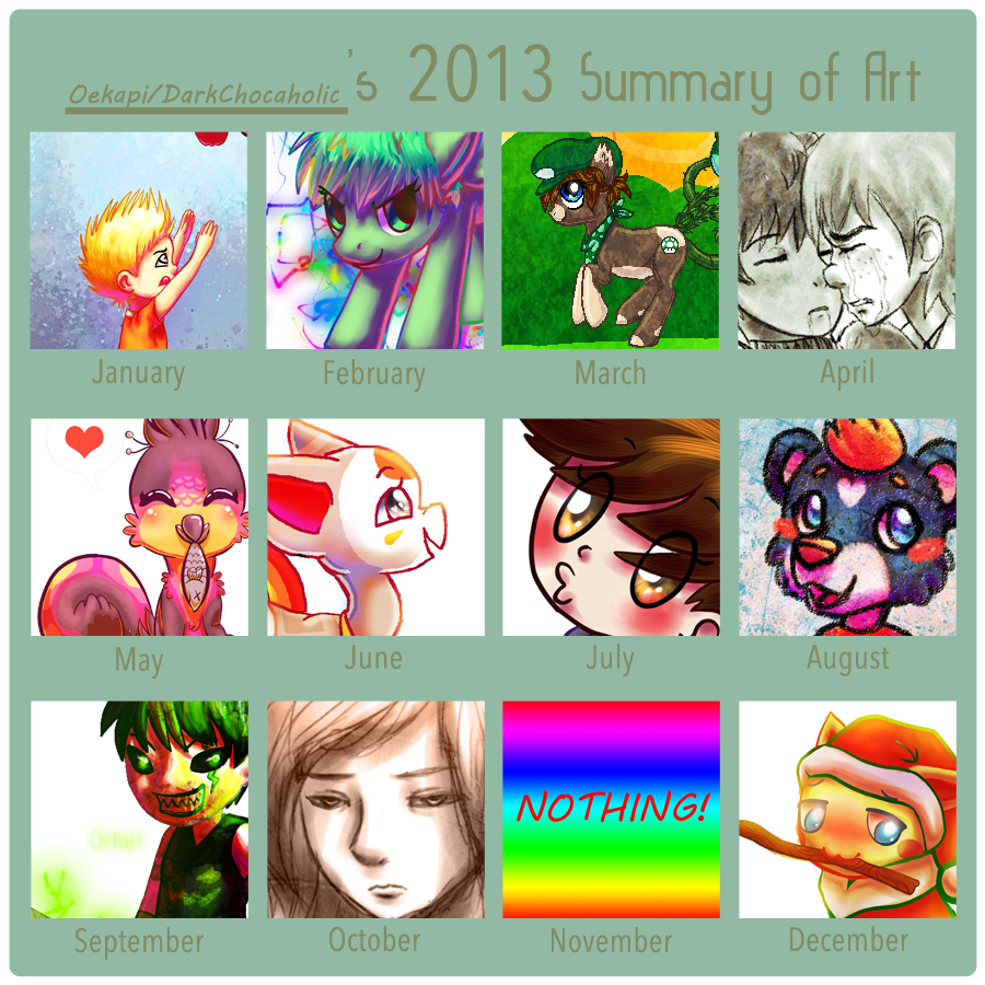 2013 Summary of Art