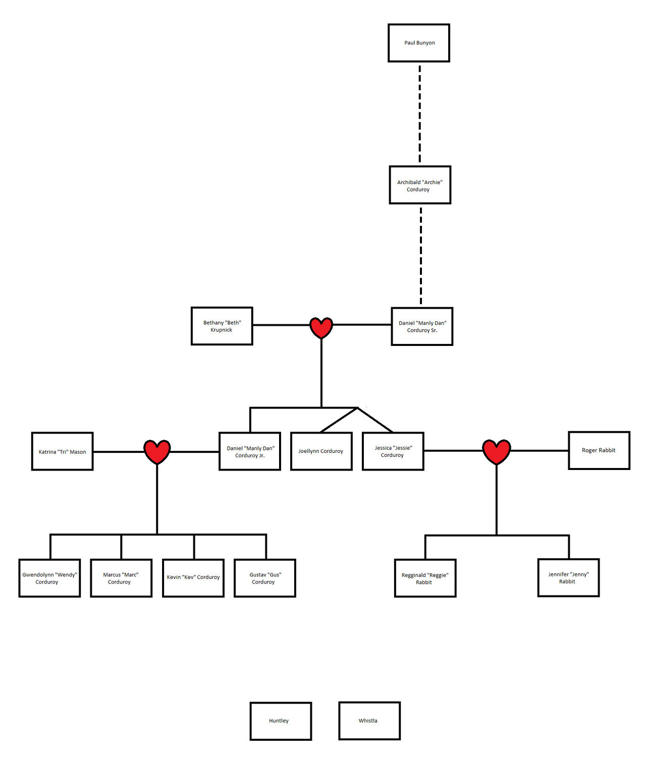 Rabbit Family Tree Family Tree Homestead Added A New... Family Tree