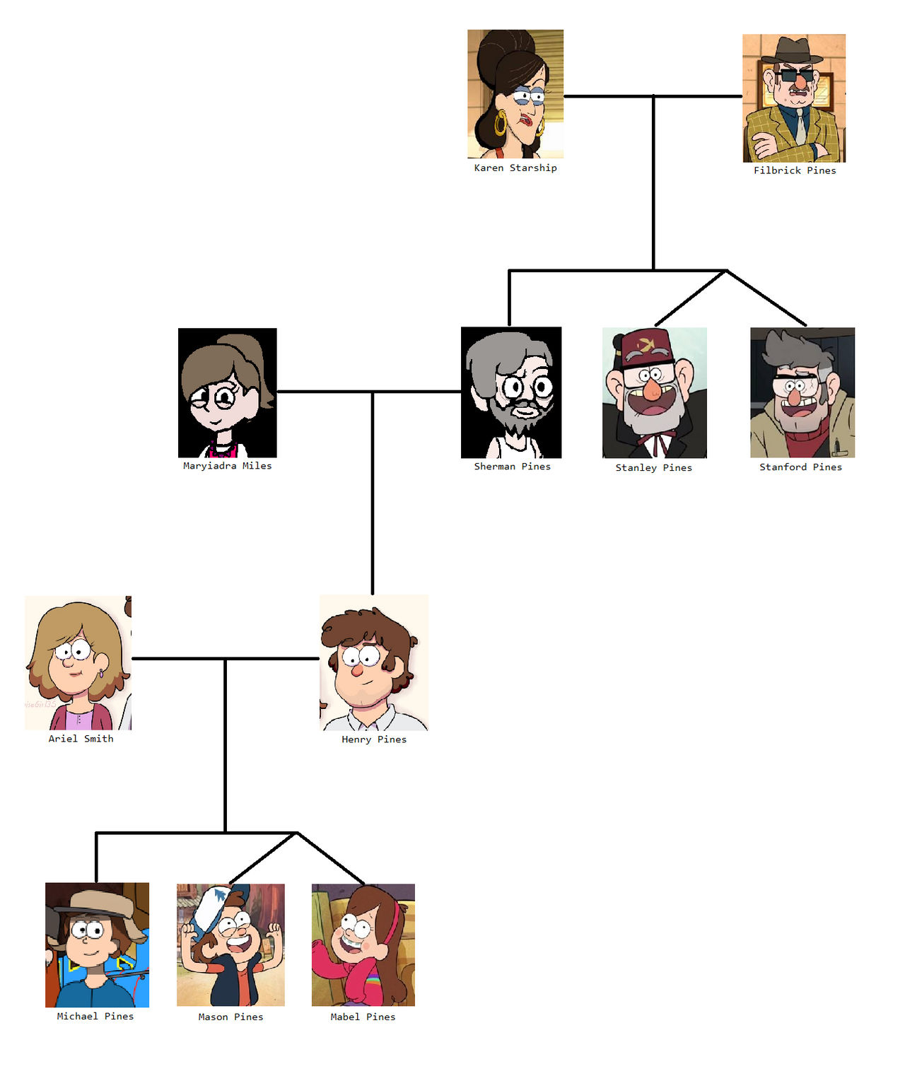 The Pines Family Tree by Chuckecheesekid9000 on DeviantArt