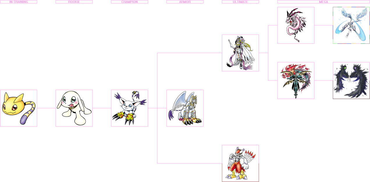 Getamon Matchups Digimon Adventure - Kari's Gatomon by xm0c on DeviantArt