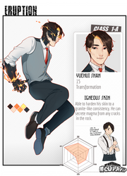 [bnha-pro] Yuehui the volcano boy