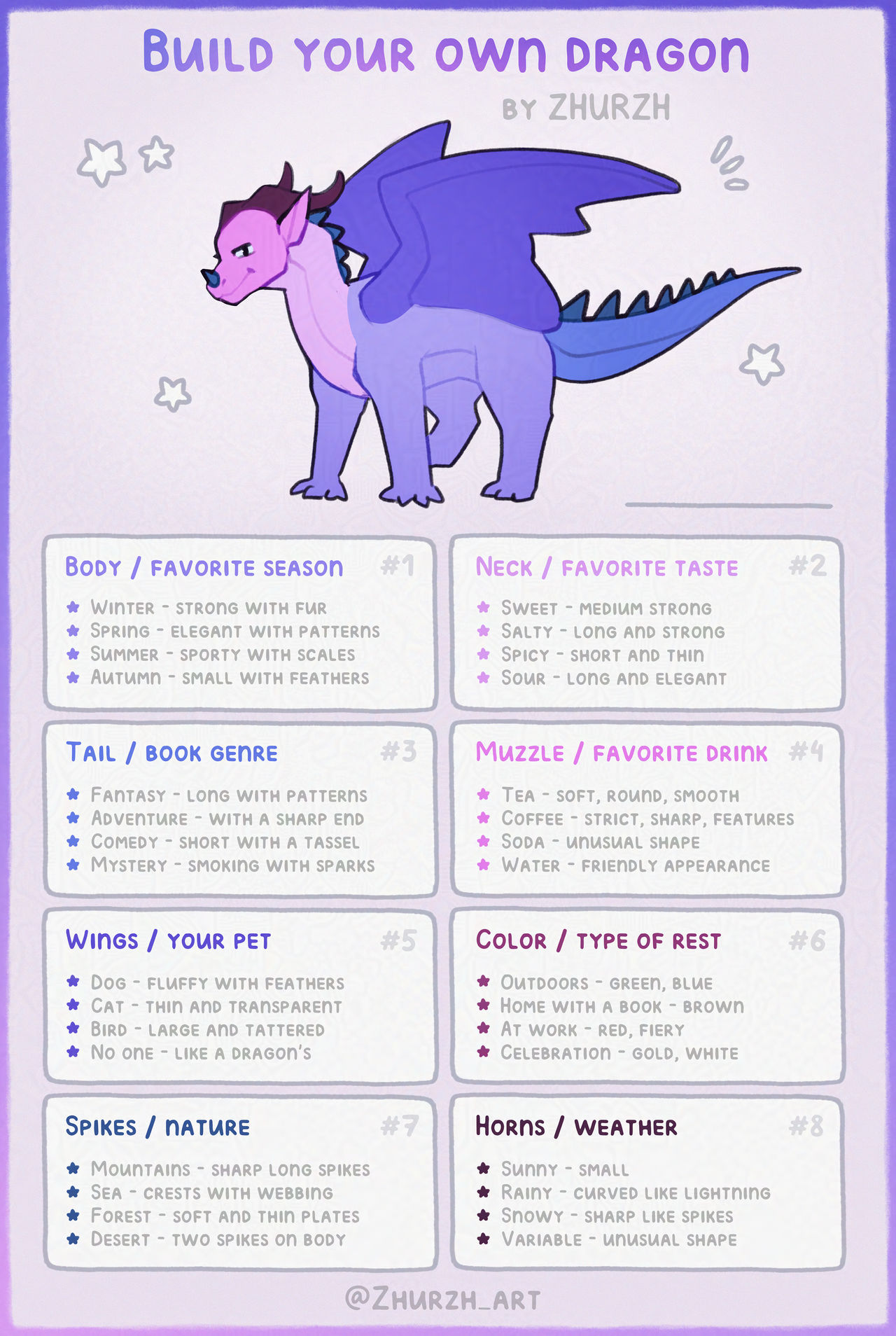 Creating A Dragon Create Your Own Dragon by ZHURZH-ART on DeviantArt