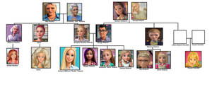 Barbie Family Tree