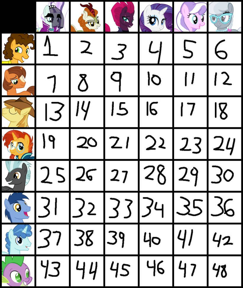 Mlp Values Chart Mlp Breed chart by mlpfan2059 on DeviantArt