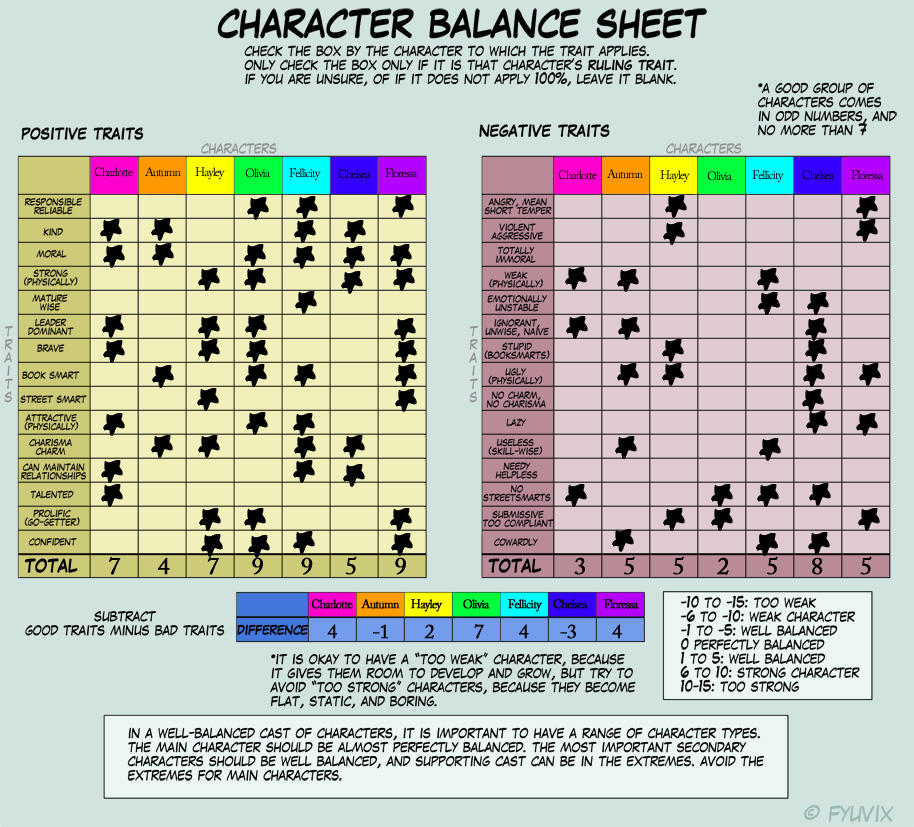 Character Balance Meme by Yuni-Naoki on DeviantArt