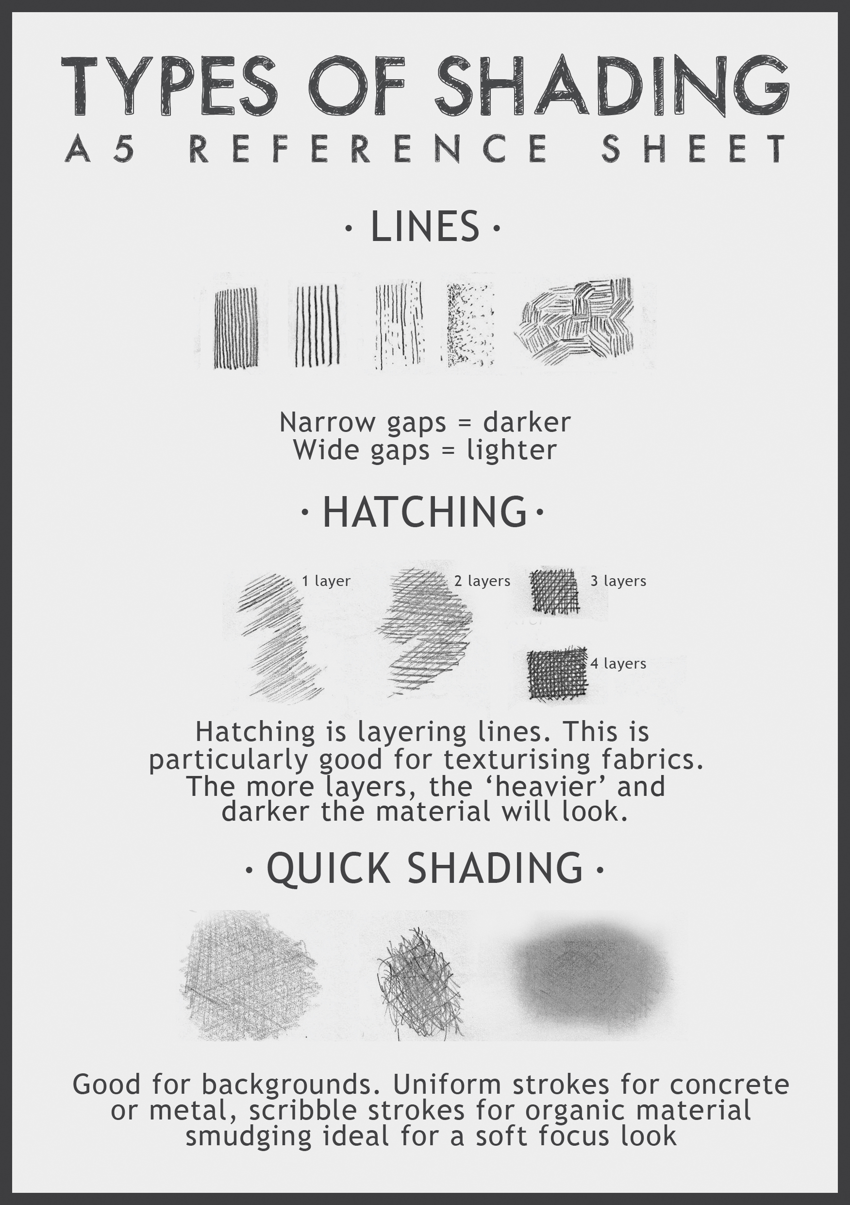 Types of Shading - A5 Reference Sheet
