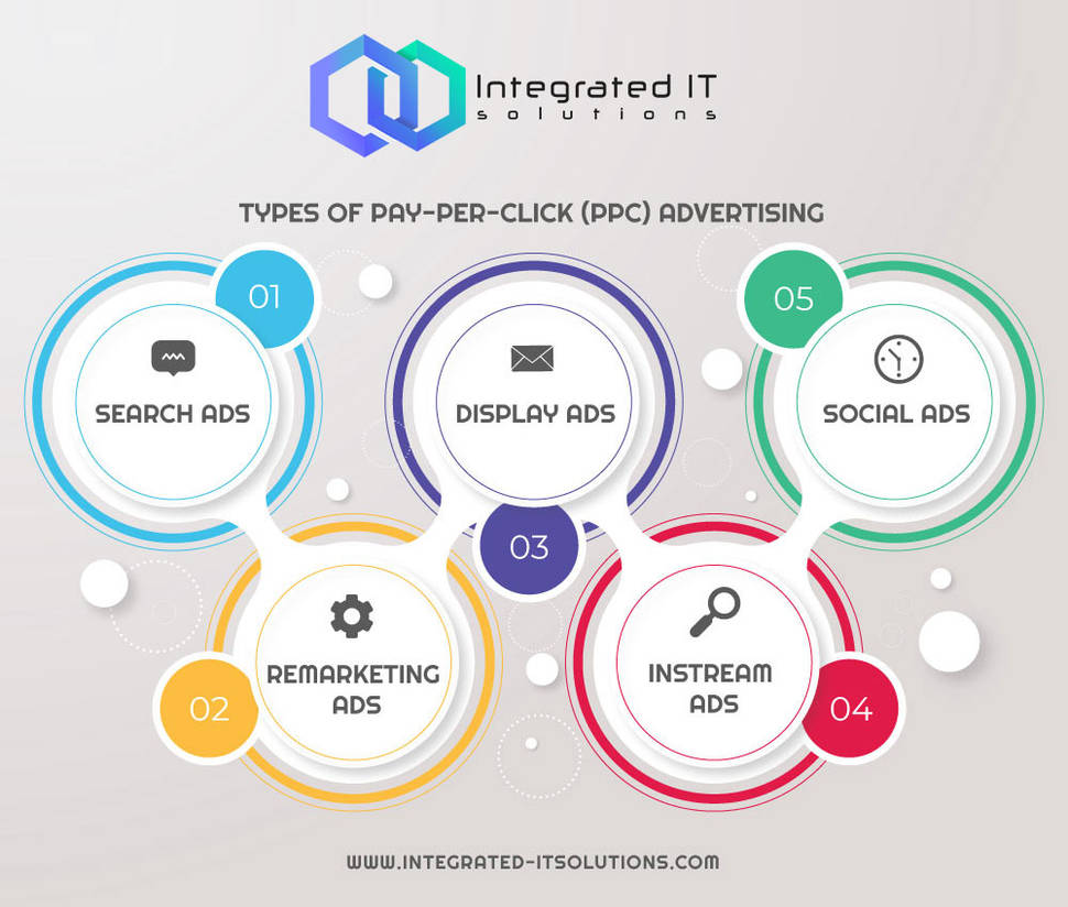 PPC types by integrateditsolution on DeviantArt