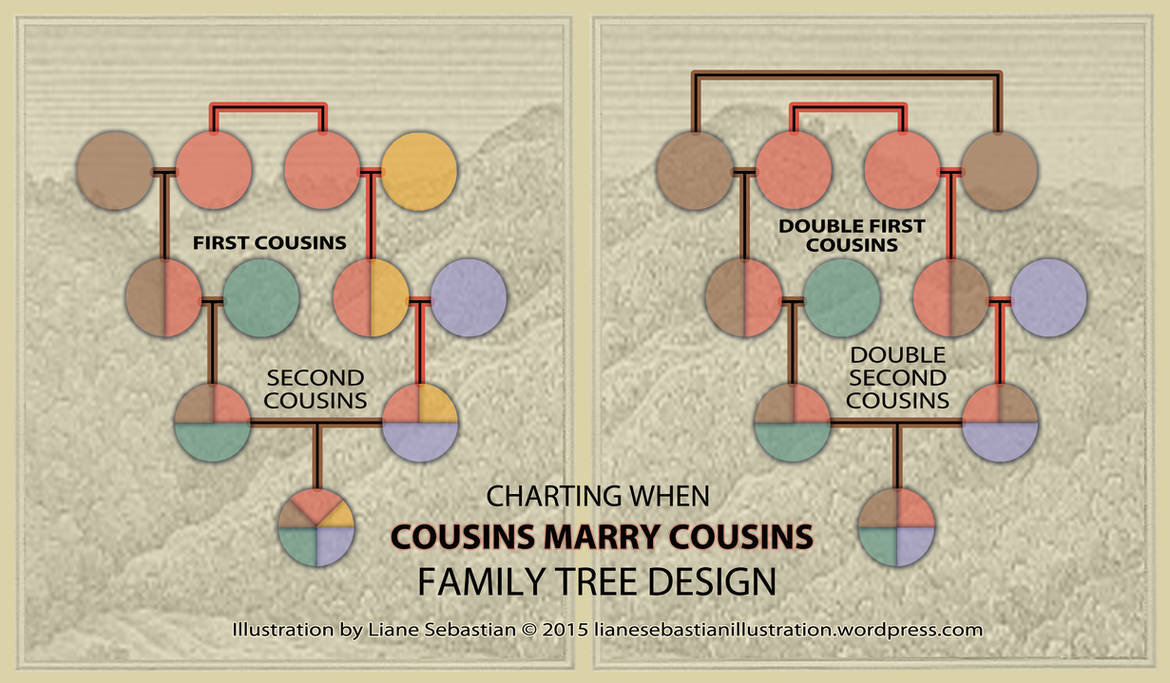 Double-cousins-chart-design-by-liane-sebastian-2 by revinchristianhatol ...