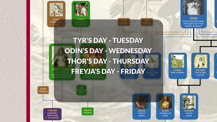 Norse Mythology Family Tree 8 25 Screenshot By Revinchristianhatol On Norse Mythology Family Tree 8 25 Screenshot By Revinchristianhatol On