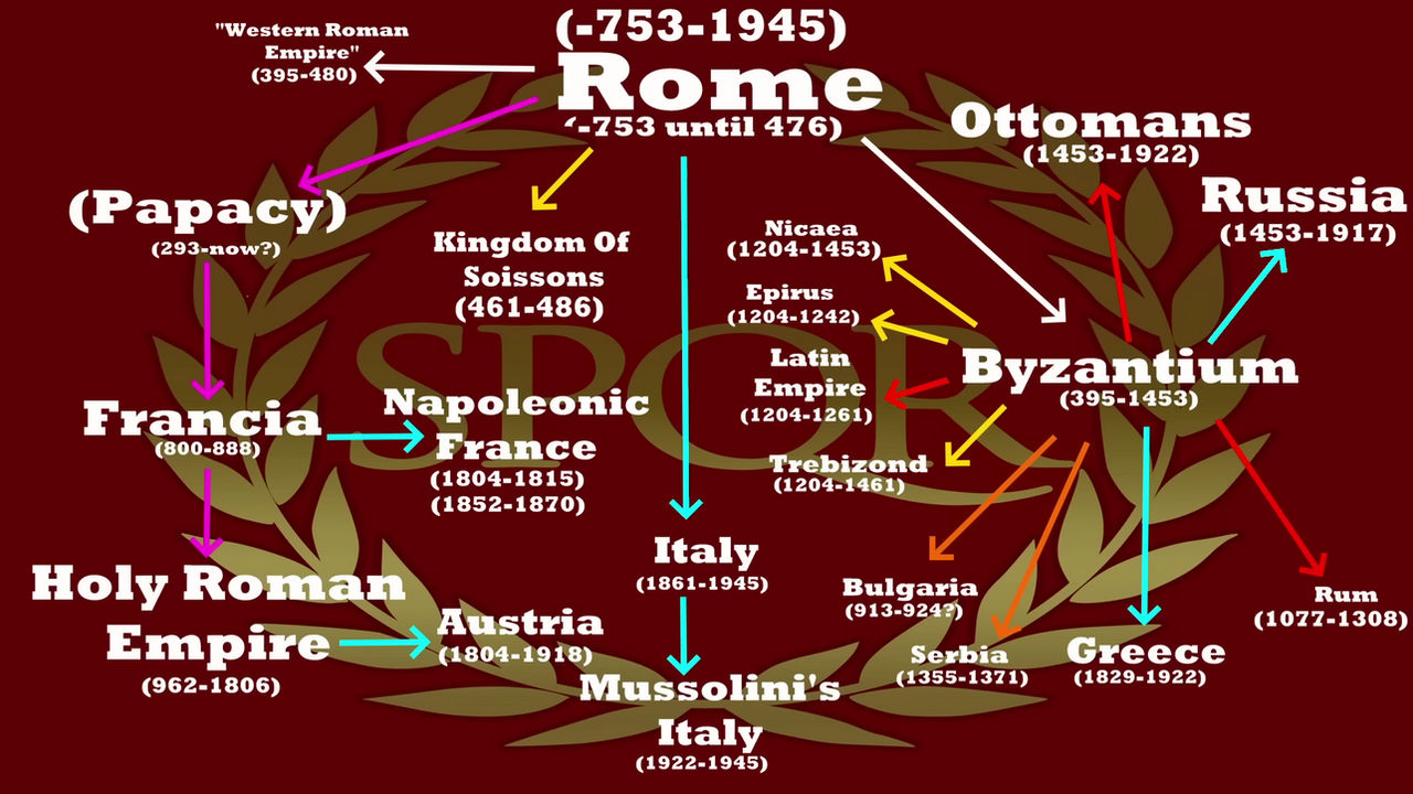 Every Claimant To Rome Ever How Rome Finally Fell by ...