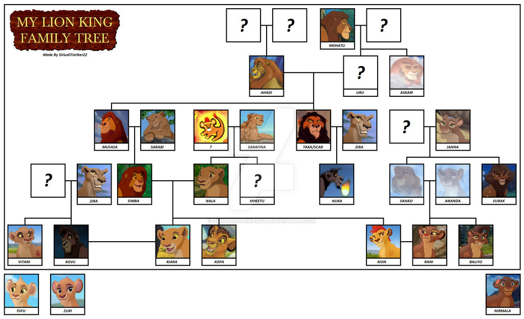 Slendrina's family tree by NastyaSkar-tlkg on DeviantArt