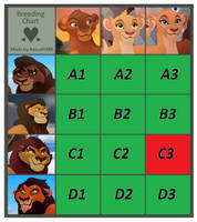 Lion Guard Breedable Chart OPEN 2022 UPDATED!