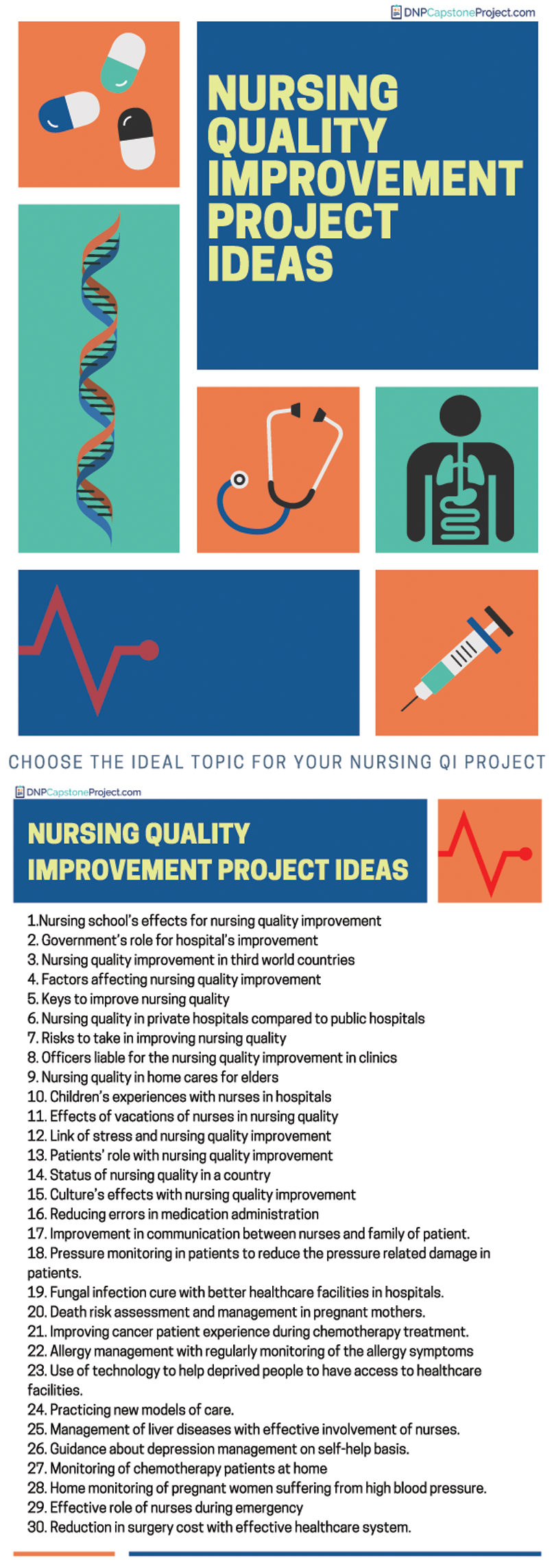 what is capstone project in nursing what is a capstone project in nursing
