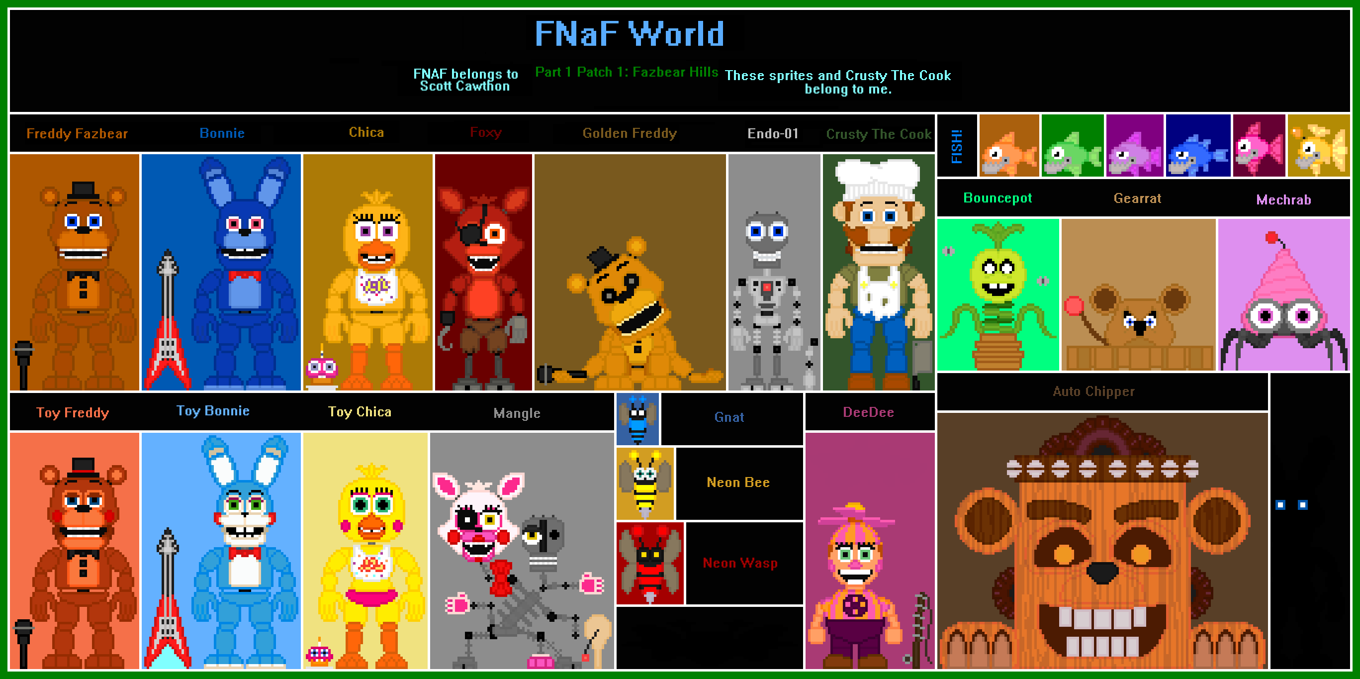 Fnaf World EXP 1, Wiki