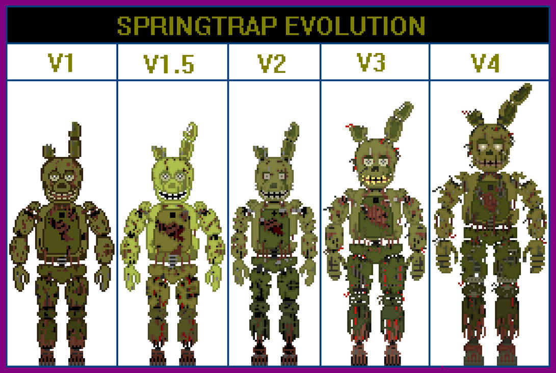 Springtrap Evolution by TommyProductionsInc on DeviantArt