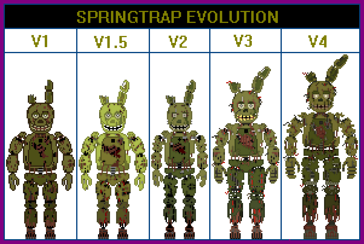 Spring Trap Guide Springtrap Evolution by TommyProductionsInc on DeviantArt
