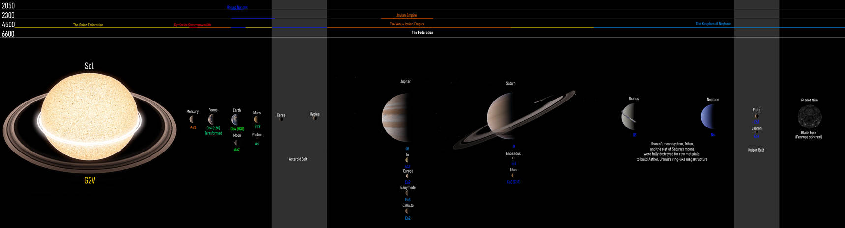 Solar System by anarchoCosmicist on DeviantArt