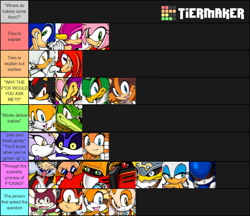Tier List