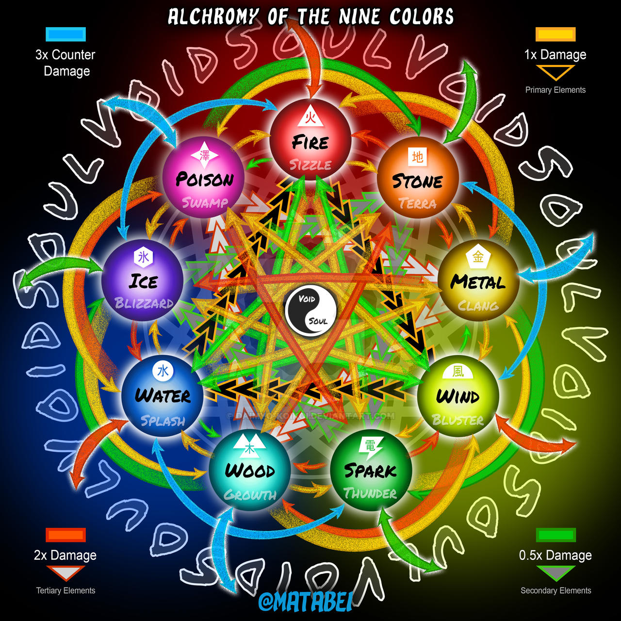 Alchromy of the Nine Colors Chart by Daimyo-KoiKoi on DeviantArt