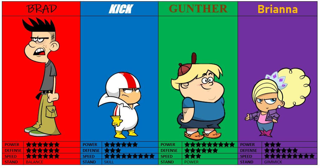 Kick Buttowski vs The World - Playable Characters by aarondani34 on  DeviantArt
