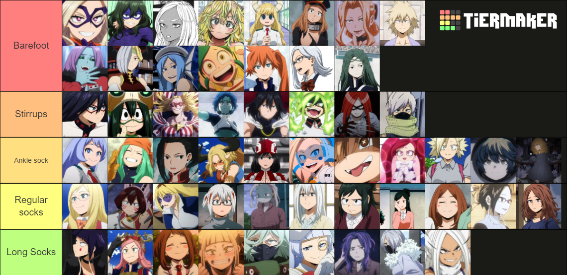 MHA Tier list (Preferred footwear in shoes) by Monkey293 on DeviantArt