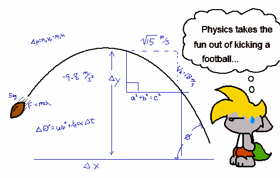 The Physics of Football