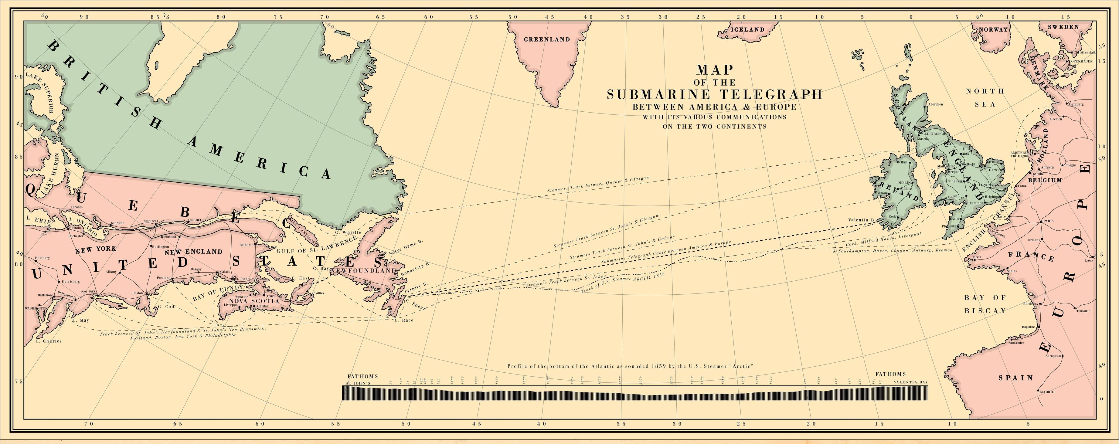 Submarine Telegraph Between America and Europe