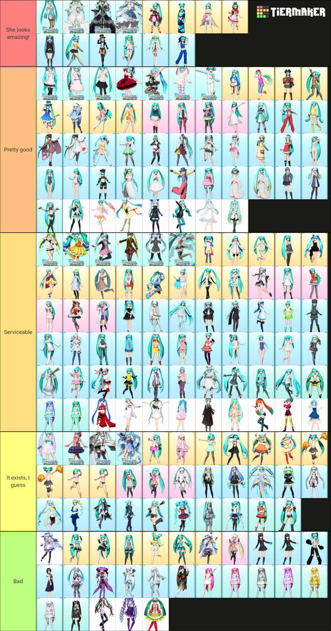 Dear Miku Module Ranking Miku modules in Project Diva by Someonespecial23 on DeviantArt