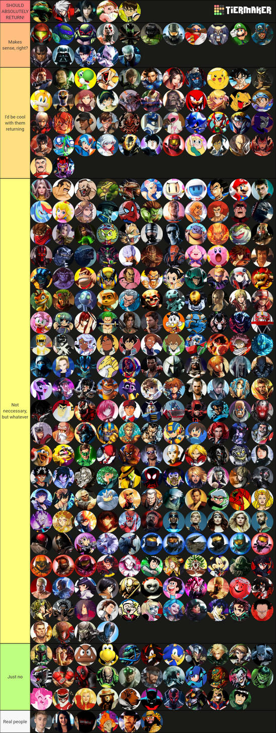 Dbcs Character Chart Ranking which DB combatants I wanna see return by Someonespecial23 on ...