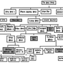 Fanfiction Black family tree