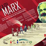 Karl Marx infographic