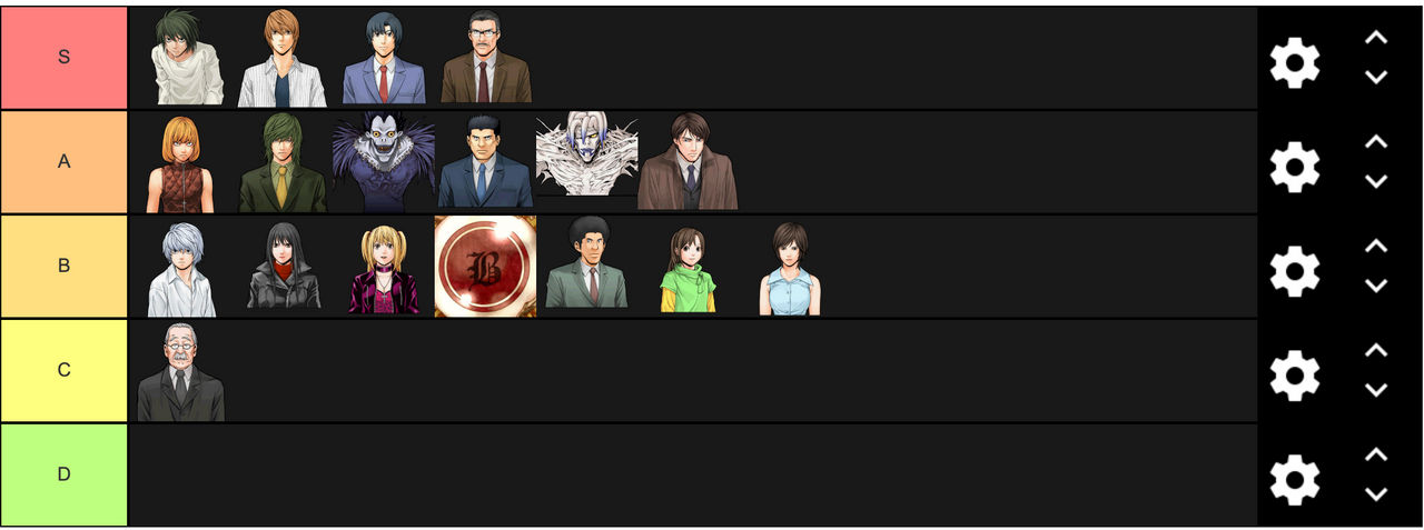 Best Death Note Characters Ranked: by DarkTyranitar21 on DeviantArt