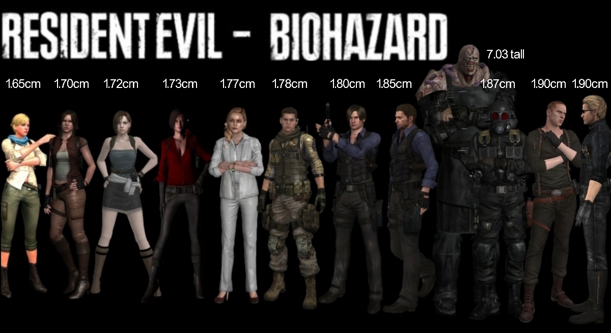 Height Comparison Chart of Various Characters : r/residentevil
