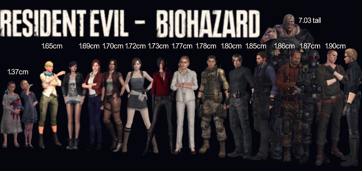 Resident Evil 5 Characters by IvanCEs on DeviantArt