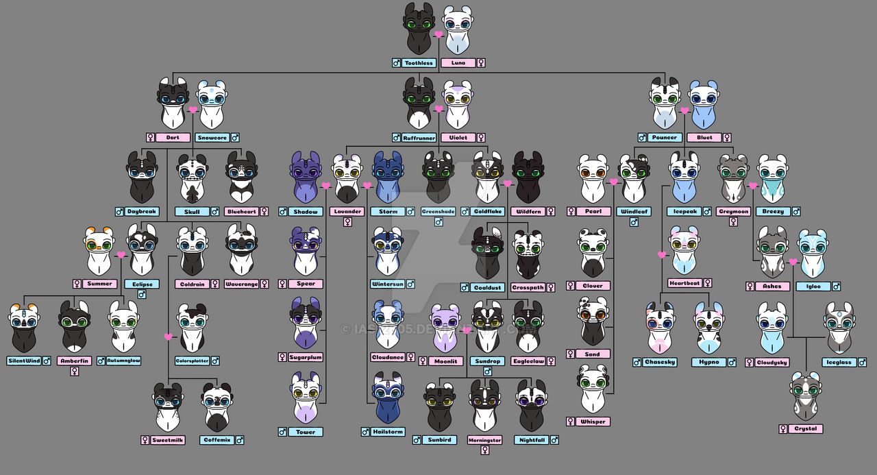 Human Character Tree HTTYD: Family tree by Ias12605 on DeviantArt